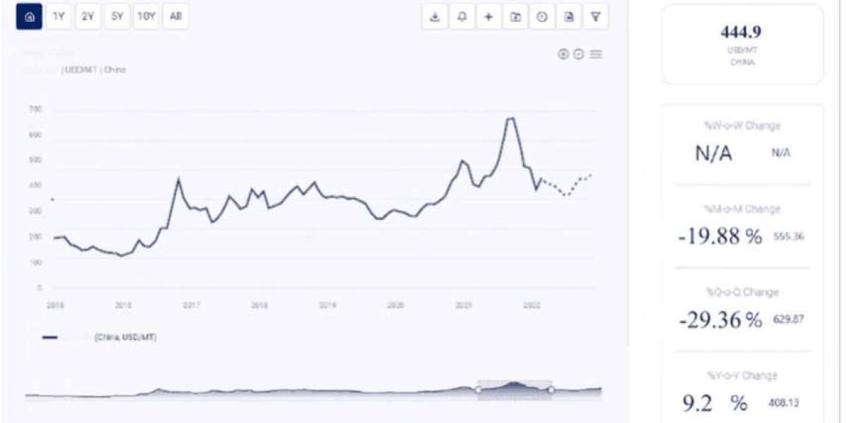 Calcium Carbide Price Trend: A Detailed Market Analysis